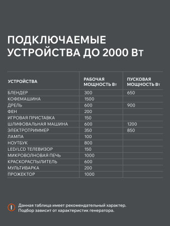 Бензиновый генератор PATRIOT iGX 2000 фото